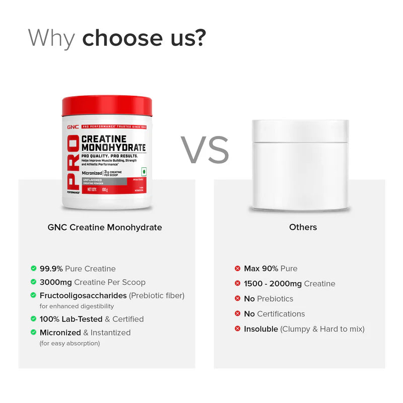 GNC Creatine Monohydrate